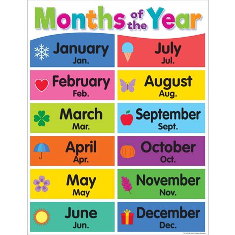 knowledge tree teacher created resources colorful months   year chart