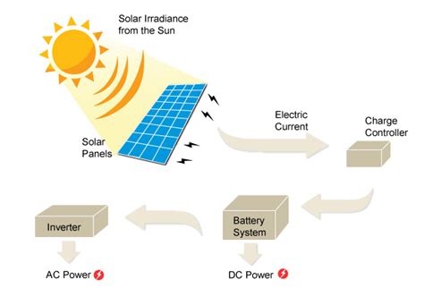 total solar solutions solar information total solar solutions