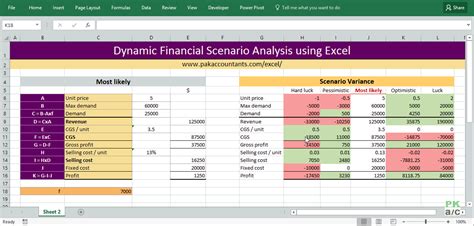 financial analysis excel sample templates sample templates