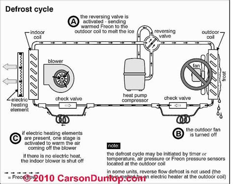 heat pump  heat pump defrost cycle
