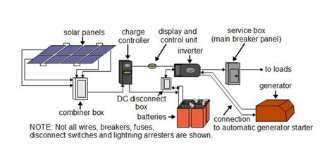 grid solar power system sunmax solar