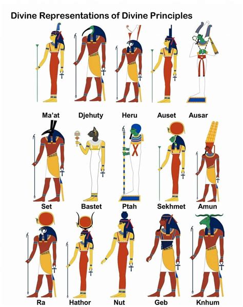 pin  dani fraufrau  kunst ancient egyptian gods egyptian deity egyptian gods
