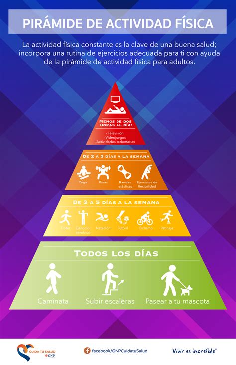 piramide de actividad fisica gnp cuida tu salud
