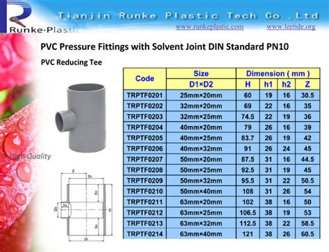 china large diameter pvc pipe fitting din standard pn10 photos