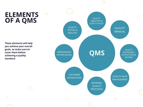 quality management systems qms        qc
