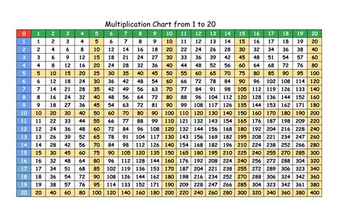 multiplication chart   printable printable world holiday