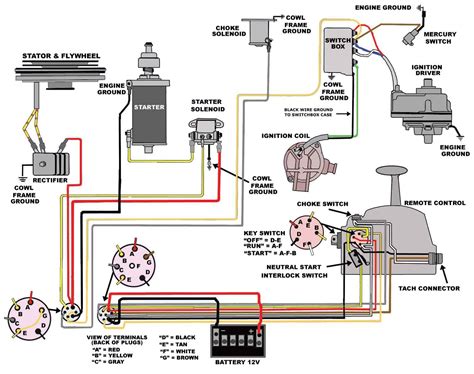 mercury outboard ignition switch wiring diagram wiring diagram