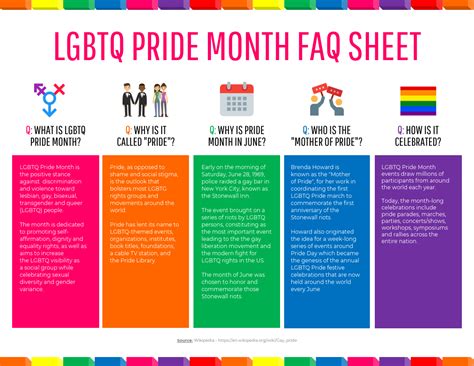Lgbtq Pride Month Faqs Sheet Template Venngage Infographic