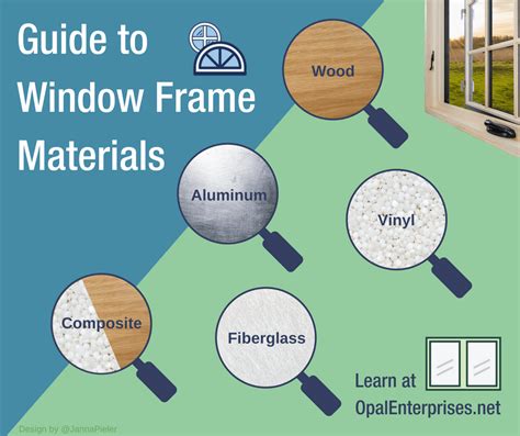 ultimate guide  window frame materials opal enterprises