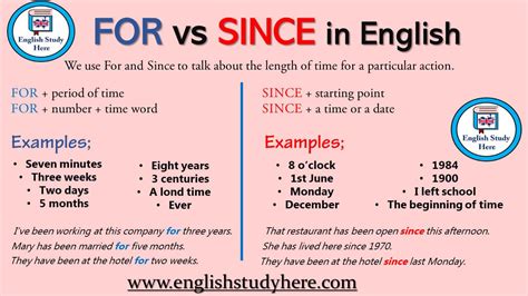 english english study