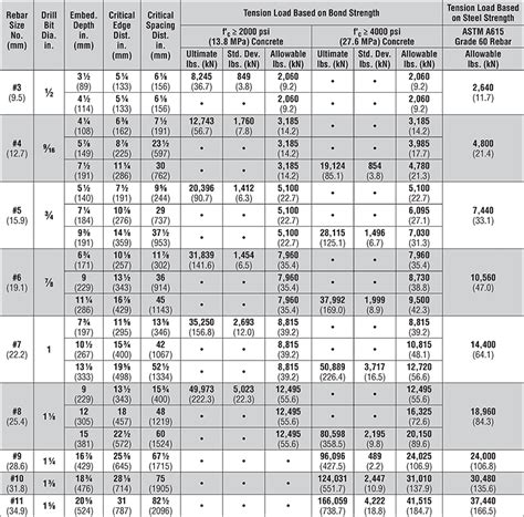 At High Strength Anchoring Adhesive Tension Loads For