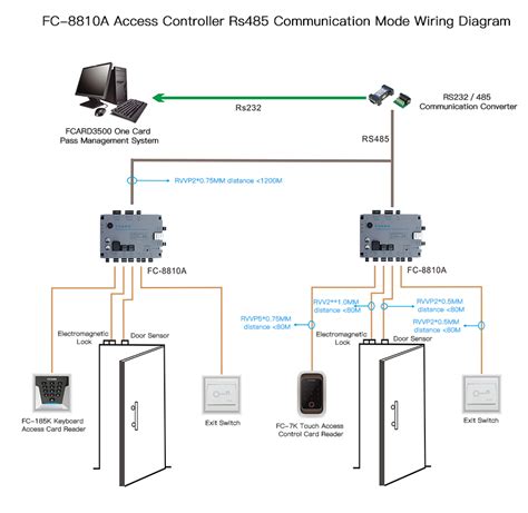 fc  single door access controller rs communication mode wiring diagram