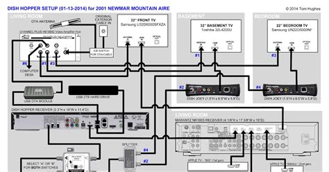 directv swm wiring diagram  wiring diagram