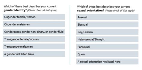 Asking Sexual Orientation And Identity Questions In A Respectful And