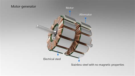 motor generator unit electric generator  stator