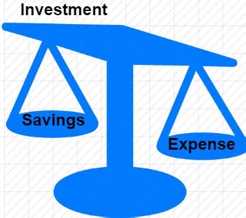 understand  meaning  investment