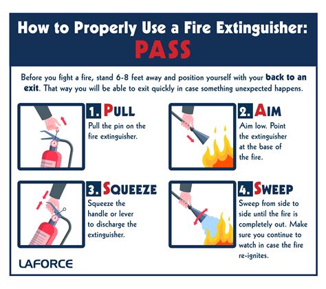 fire extinguisher pass