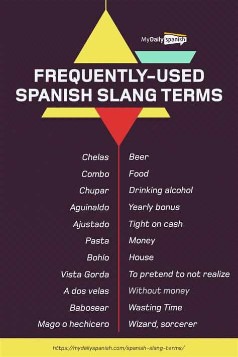 List Of Spanish Slang Words