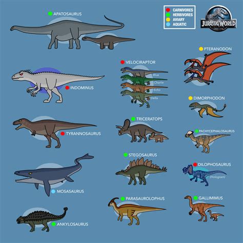 Every Dinosaurs In Jurassic World By Bestomator1111 On Deviantart