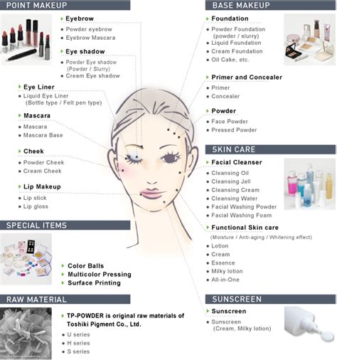 list of makeup items for beginners makeup vidalondon
