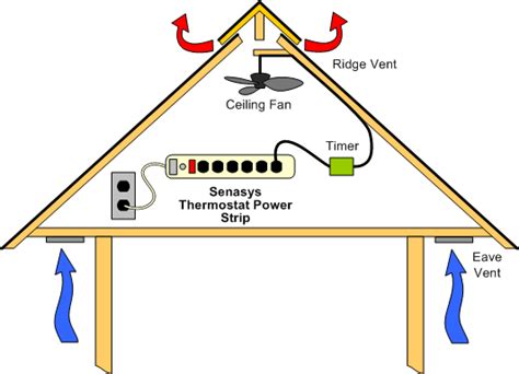 ross wiring wiring attic fan thermostat diagram pictures  english