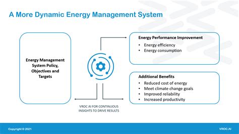 ai  energy management systems vroc