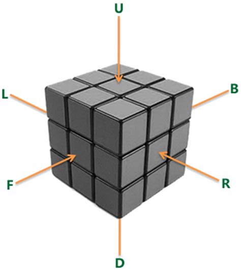 wpf rubiks cube codeproject