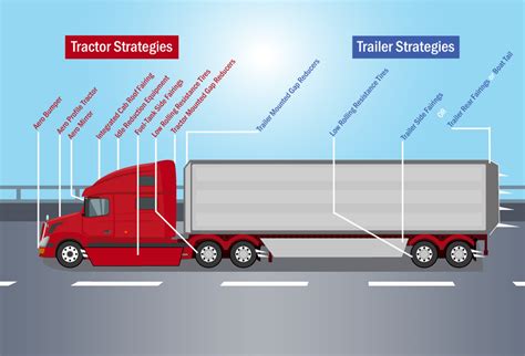 semi truck trailer wiring diagram semi tail lites wiring diagram tractor wiring diagram