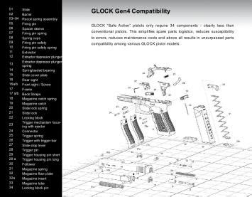 gen exploded parts diagram glock pro forums