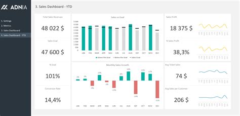 Sales Dashboard Excel Template Adnia Solutions Sales