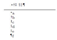 changing footnote symbols tex latex stack exchange