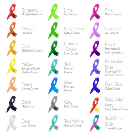 awareness ribbons chart color meaning causes artofit