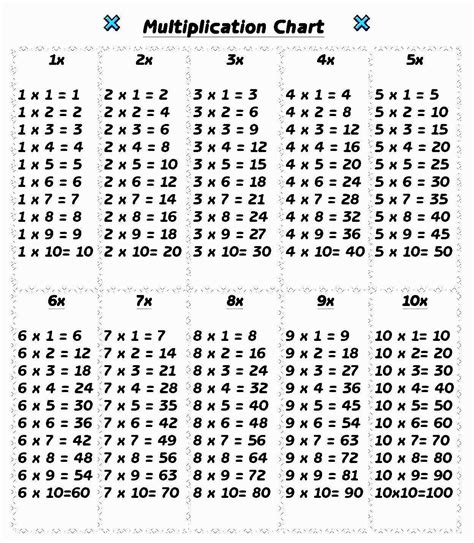 multiplication chart printable  printablemultiplicationcom