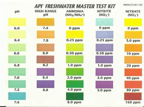 Water Chemistry Parameters Gh Kh Ph Adjustments My Aquarium Club