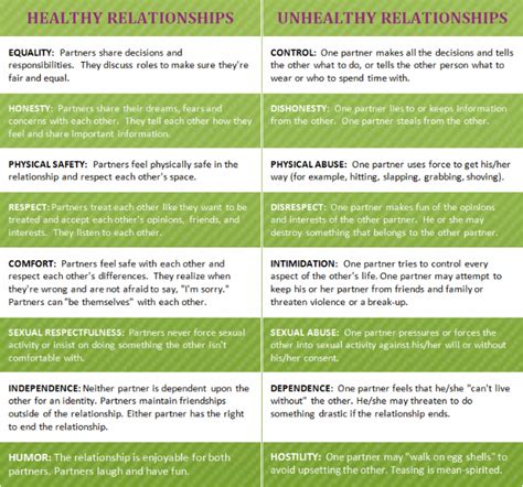 Healthy Vs Unhealthy Relationships Therapy Tools Pinterest