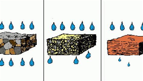 water underground permeability