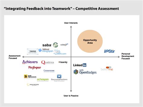 competitive analysis report emmamcintyrephotographycom