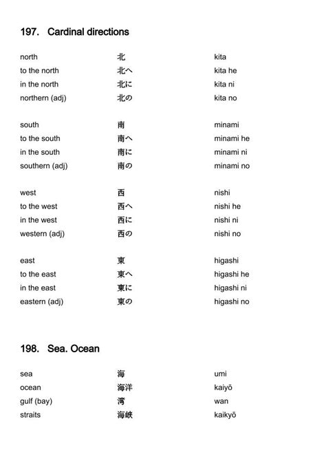 japanese vocabulary cardinal directions japanese language learning learning japanese