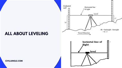 leveling   types  leveling methods