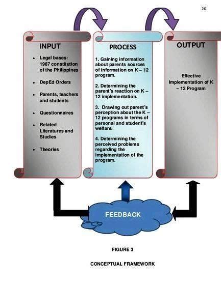input process output examples