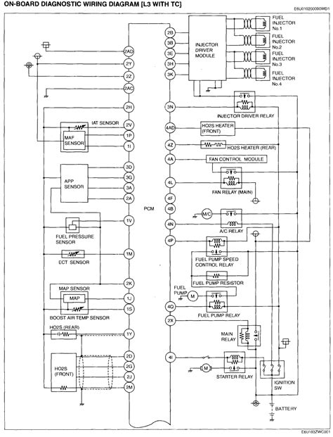 wiring harness mazda wiring diagram color codes wiring work