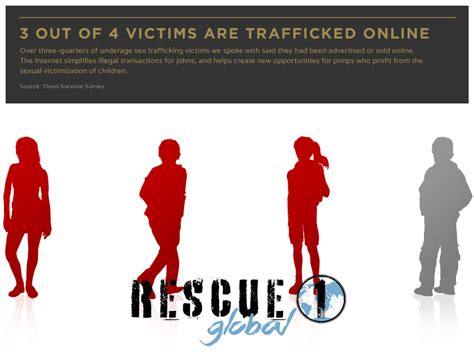 january “human trafficking awareness” month rescue 1global