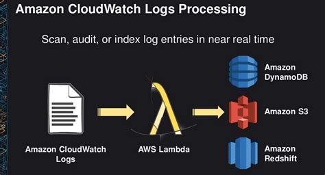 aws lambda   serverless cloud