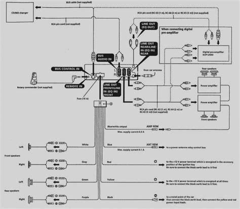 sony drive  wiring diagram wiring diagram  schematic