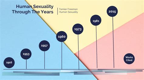 Week 1 Human Sexuality Timeline By Temier Freeman