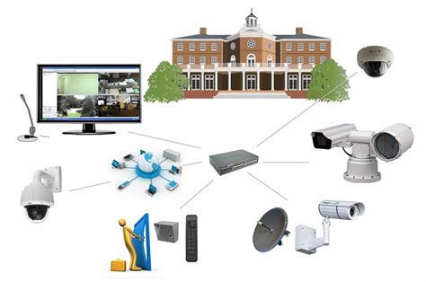 ip camera systems  complete ip security solution
