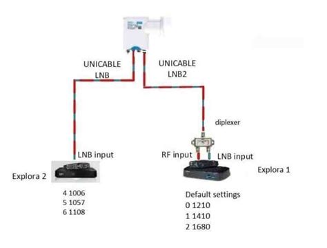 dish network wiring diagrams dual tuner