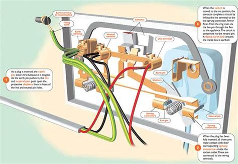 electrical socket diagram wiring dont  talk