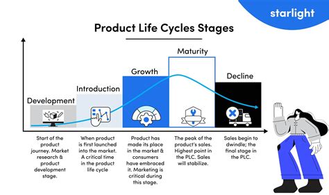 product life cycle explained stage  examples   porn website