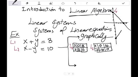 lecture  introduction  linear algebra youtube